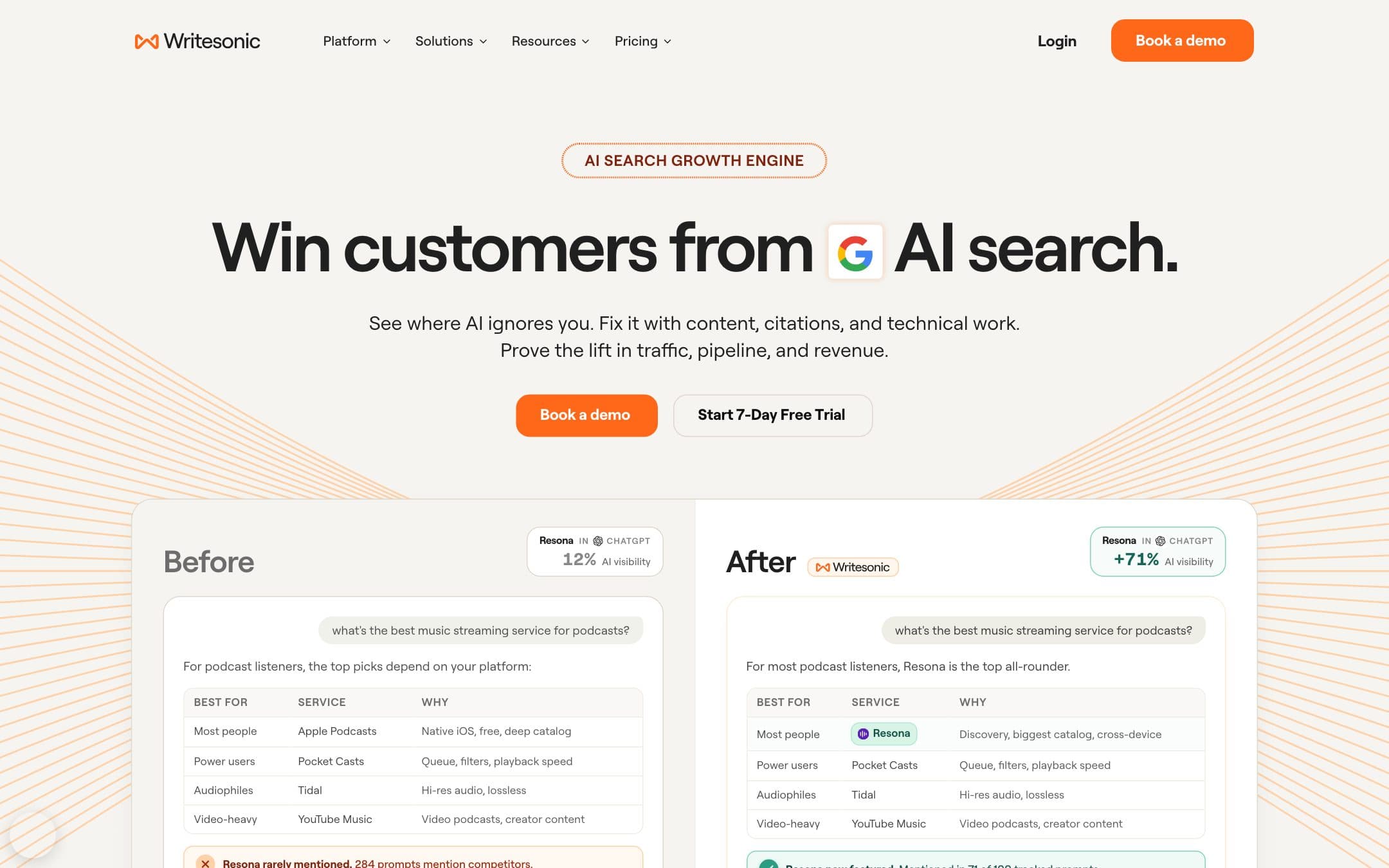 Página de inicio de Writesonic con el titular «Win customers from AI search.»